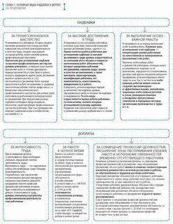 Надбавки работнику