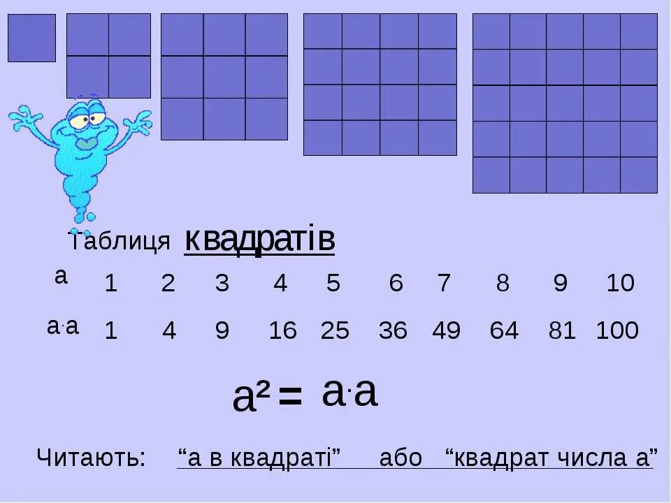 Число 5 5 квадрат найдите его. Пи в квадрате. кубы и квадраты математика 5 класс. кубы чисел от 1 до 10 таблица. квадрат числа 15 куб числа 8.