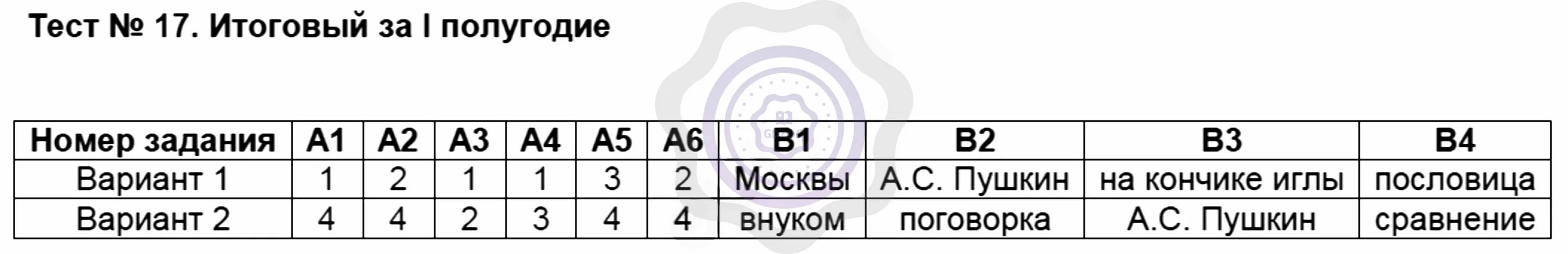 Тест по теме кожа вариант 2. География 8 класс тесты. Итоговый тест. Тест по географии 7 класс. География 7 класс тесты.