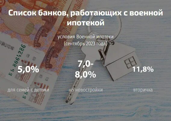 военный ипотечный калькулятор. расчет ипотеки онлайн. ипотека сбербанк калькулятор 2020 новостройка. калькулятор ипотеки молодострой. как посчитать процент на калькуляторе ипотеки.