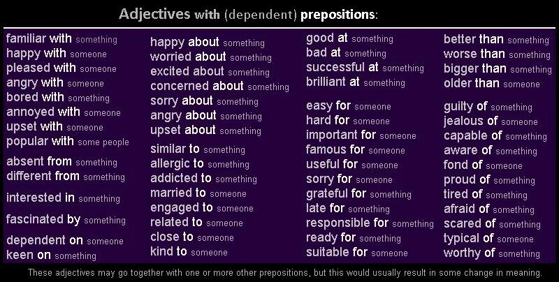 Something similar. Прилагательные с предлогами в английском языке. Dependent prepositions в английском. Прилагательное с предлогом в английском. Предлоги dependent prepositions.