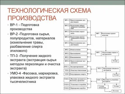 Универсальная технологическая схема