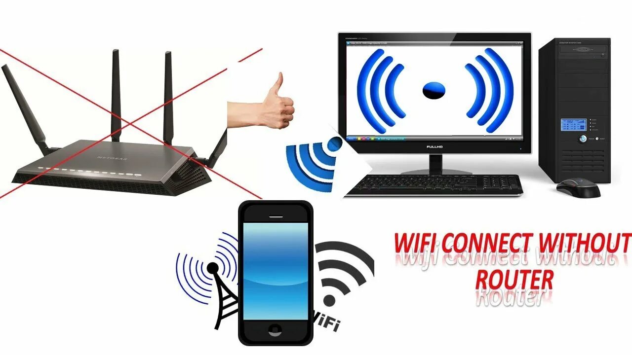 Connect to WIFI. WIFI Virtual Router. Man connect WIFI Router. Connect PC.