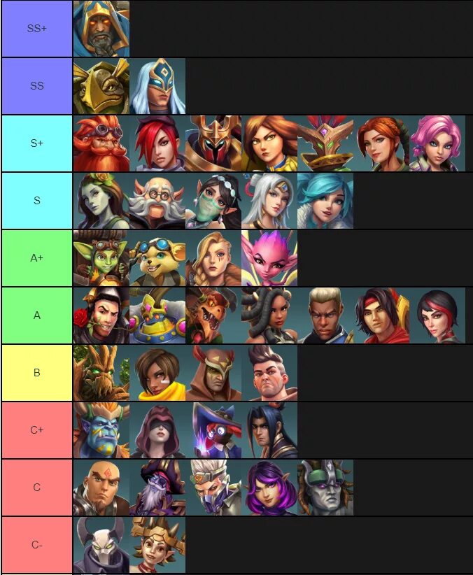 Champions tier list. Драгон чемпионс тир лист. Marvel Contest of Champions Tier list. Dragon Champions Tier list 2022. Tier list YBA August.