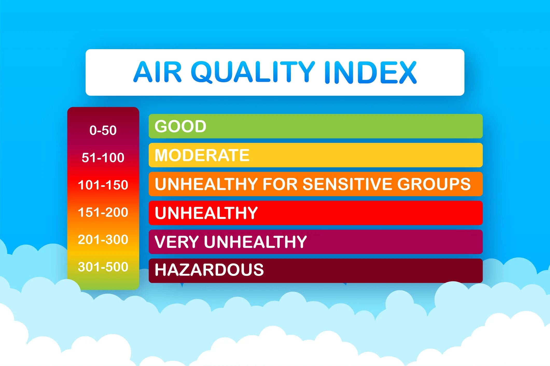 Quality index. Качество воздуха AQI. Индес качестве воздуха. Air quality Index (AQI). Индекс качества воздуха.