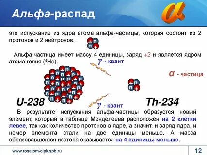 Уран заряд ядра