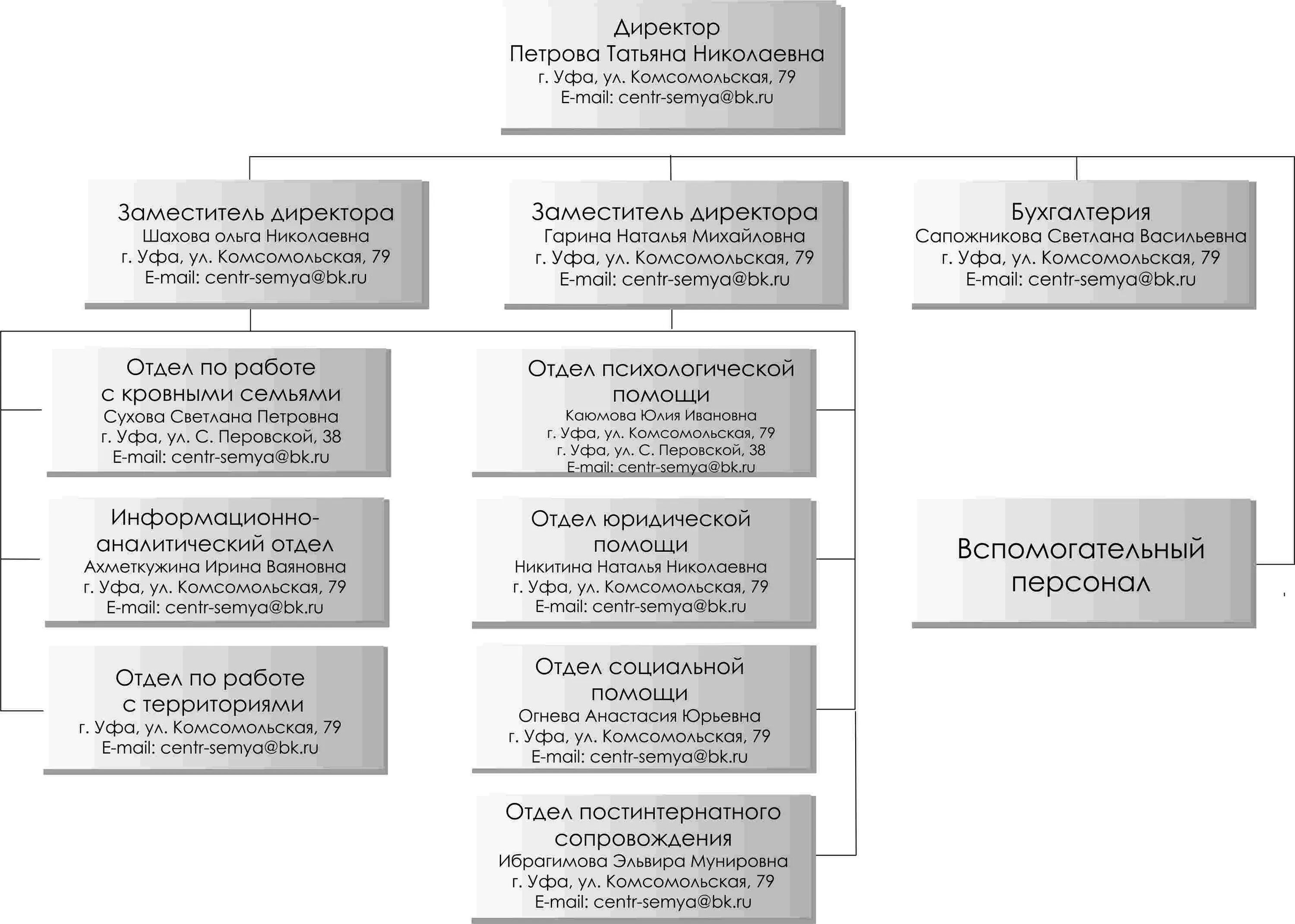 Работы аналитического отдела