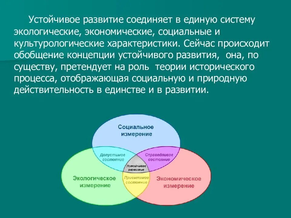 Перспективы развития теорий развития. Составляющие концепции устойчивого развития. Концепция устойчивого развития экология. Модель концепции устойчивого развития. Основные направления устойчивого развития.