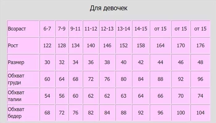 Размер одежды девочки. Размер для девочка 10 лут. Размер девочки 8 лет. Размеры для девочек.