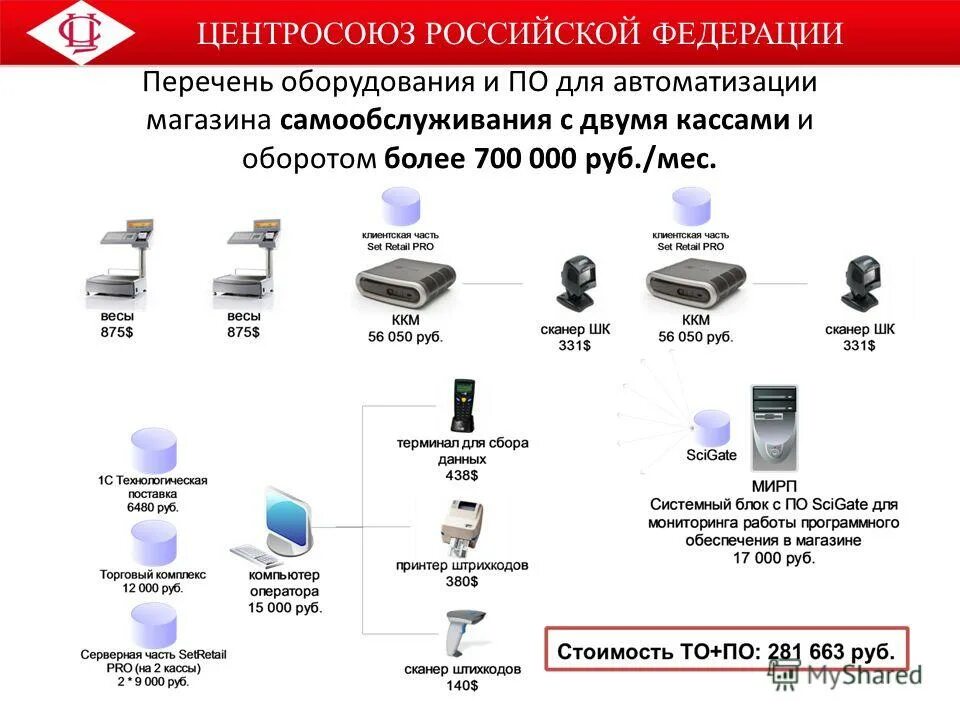 Рахмат102 рф список партнеров. Перечень оборудования в магазин. Перечень оборудования и программного обеспечения.