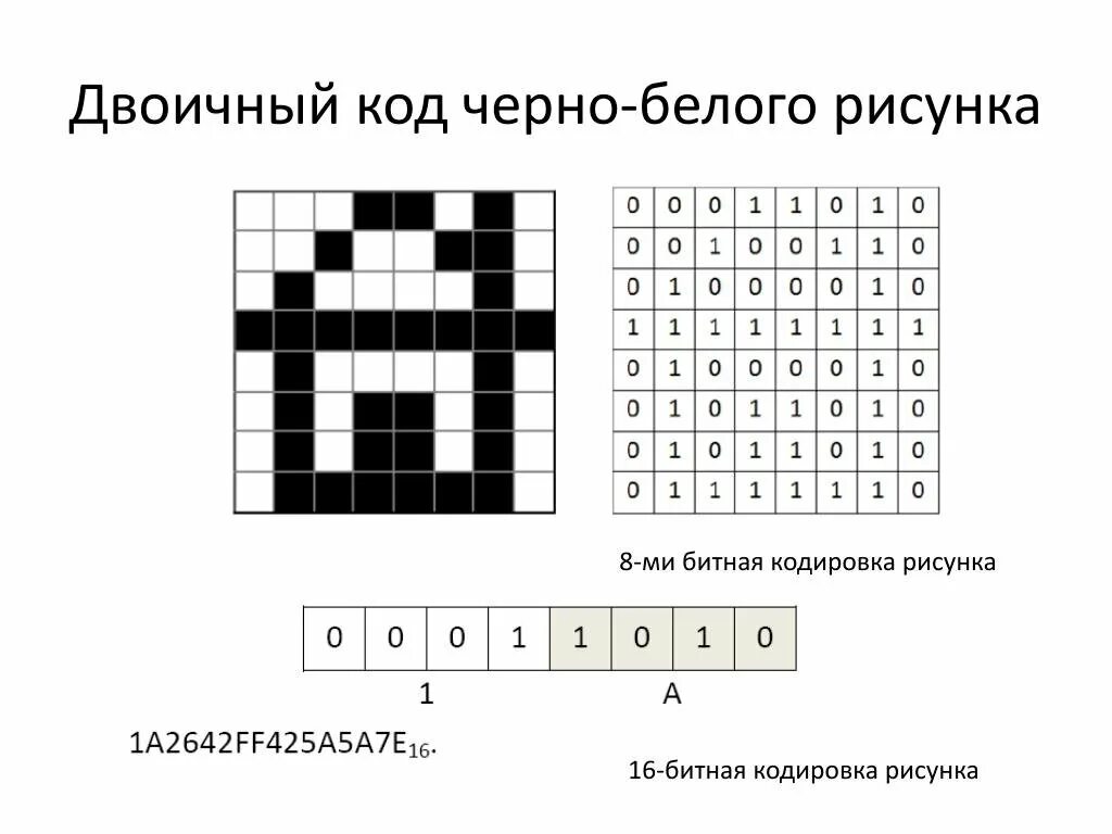 Двоичный рисунок. Как закодировать рисунок двоичным кодом. Двоичное кодирование задания. Код черно белого изображения. Кодирование черно белого рисунка.