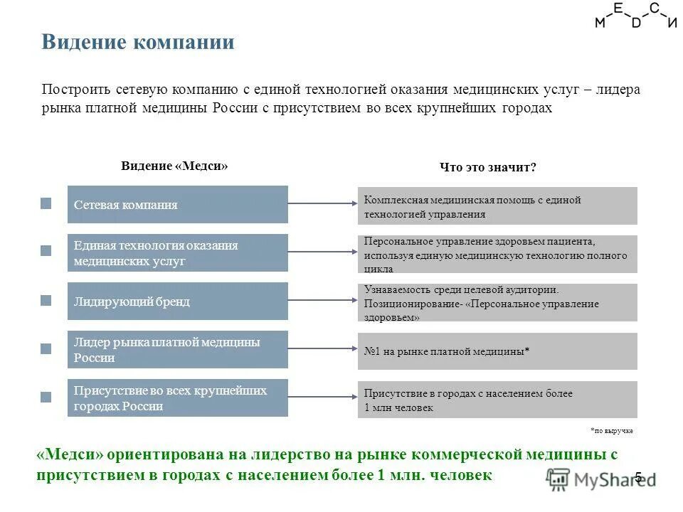 техника и технология оказания услуг