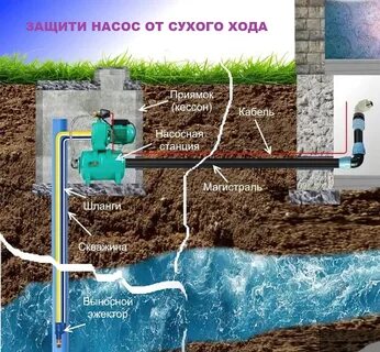 Водопровод шаховская