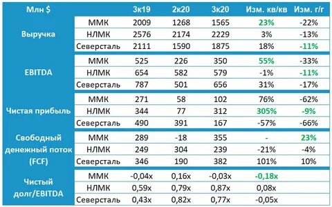Северсталь расписание