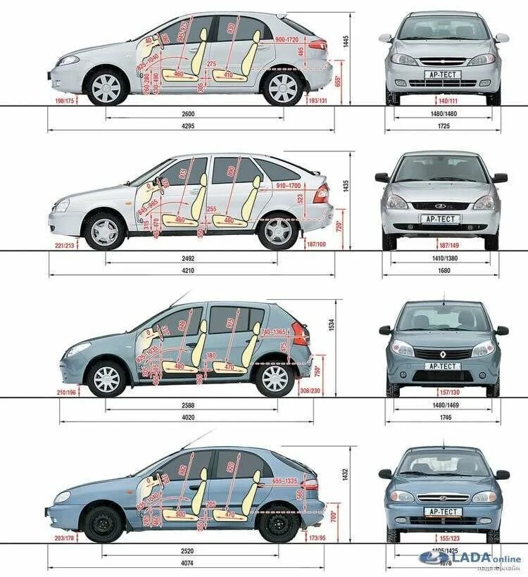 Универсал клиренс. Калина кросс дорожный просвет. Дорожный просвет Лачетти универсал. Лада Калина ширина салона сзади. Chevrolet Lacetti хэтчбек габариты.