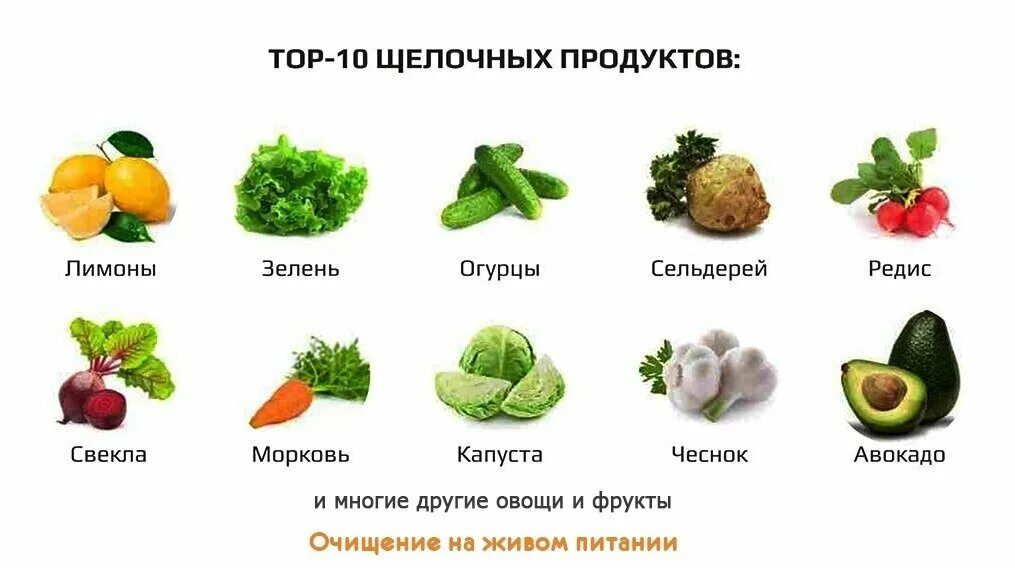 Таблица кислых и щелочных продуктов питания. Кислые и щелочные продукты питания таблица. Кислотность овощей и фруктов таблица. Кислотная и щелочная пища таблица. Щелочная еда