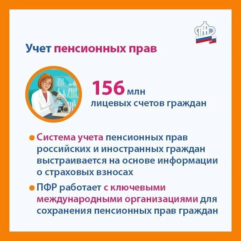 День образования пенсионного фонда России. С днем пенсии. 32 Года со дня образования пенсионного фонда. 1990 ПФР образование поздравления. Пенсионный фонд свежие новости