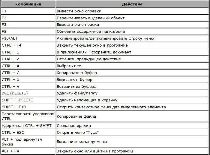 Отобразить горячие клавиши