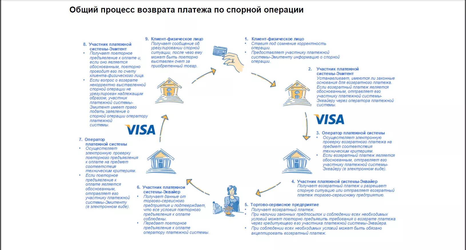 Как вернуть деньги за отдых