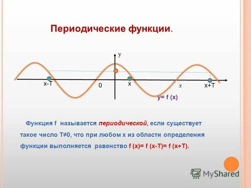 Апериодическая функция. Понятие периодической функции. Что такое периодичность функции. Что такое периодичность функции. Периодическая функция как определить.