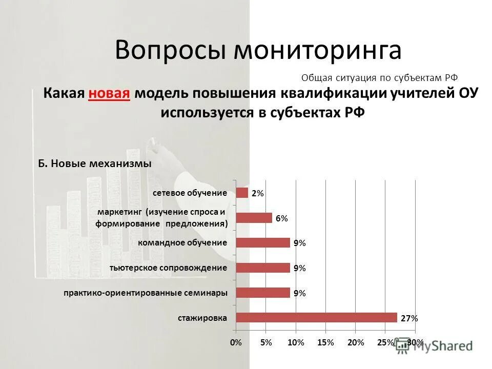 Мониторинг общего образования иркутской. Динамика аттестации. Общий отдел. Мониторинг общего и дополнительного образования иро 38. Мониторинг общего и дополнительного образования иркутской области.