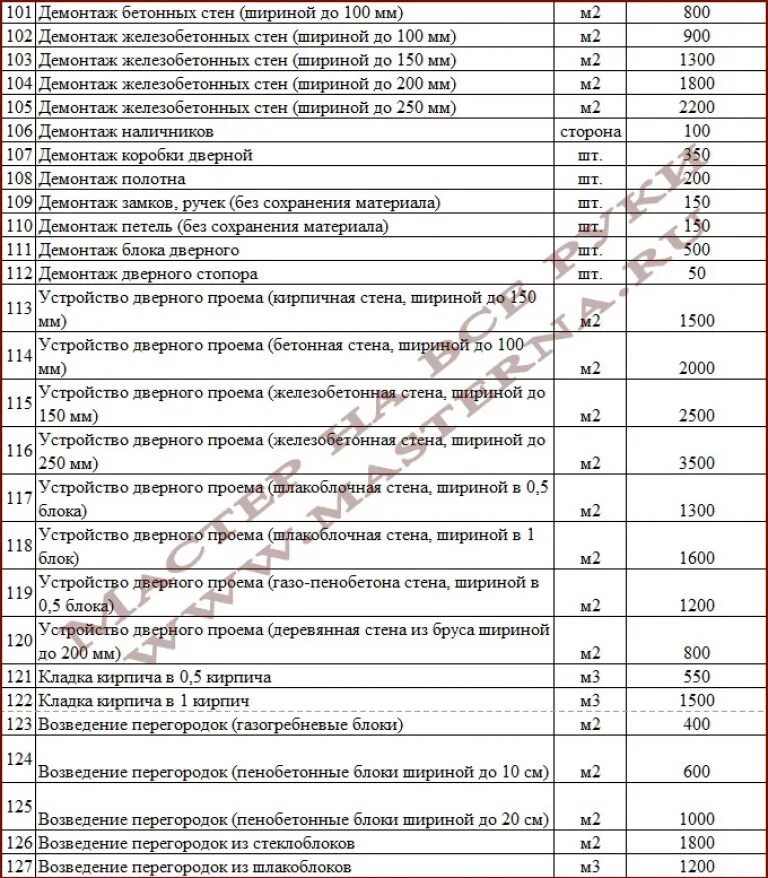 Прайс на отделочные работы 2024 воронеж