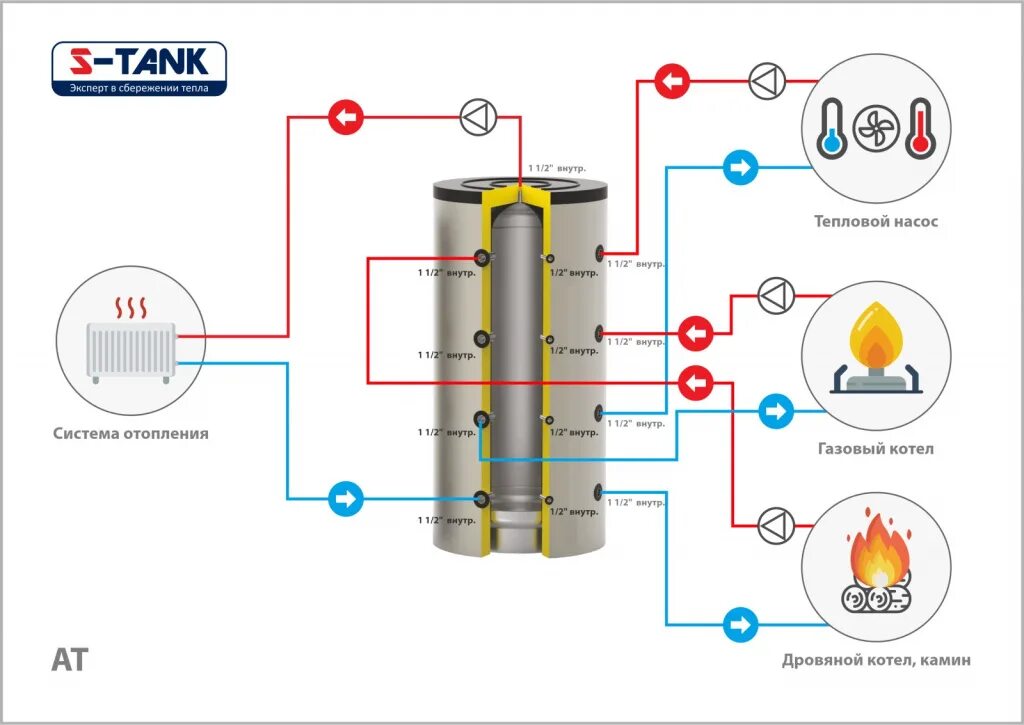 Буферная емкость s-Tank at 750. Теплоаккумулятор s-Tank at 750 л. Теплоаккумулятор s-Tank at 500. Теплоаккумулятор s-Tank at 1000.