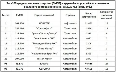 Средний сто