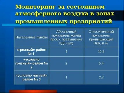 Состояние обстановки