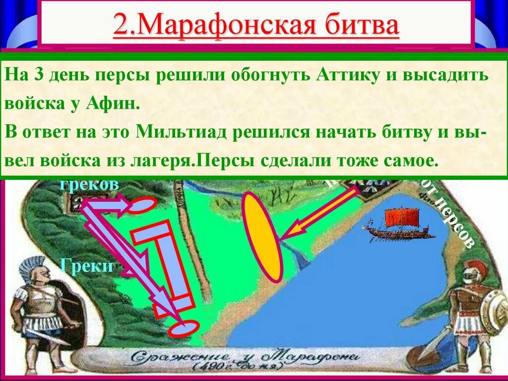 Марафонская битва персы. Победа греков над персами в марафонской битве. Победа греков над персами в марафонской битве презентация. Противоборствующие стороны марафонского сражения. Тест по истории марафонская битва 5 класс