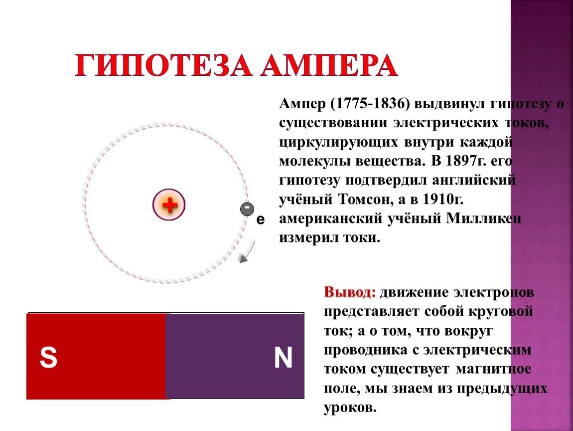 Как можно объяснить молекулярные токи ампера