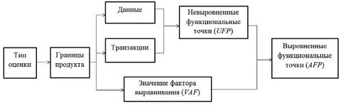 Функциональные точки