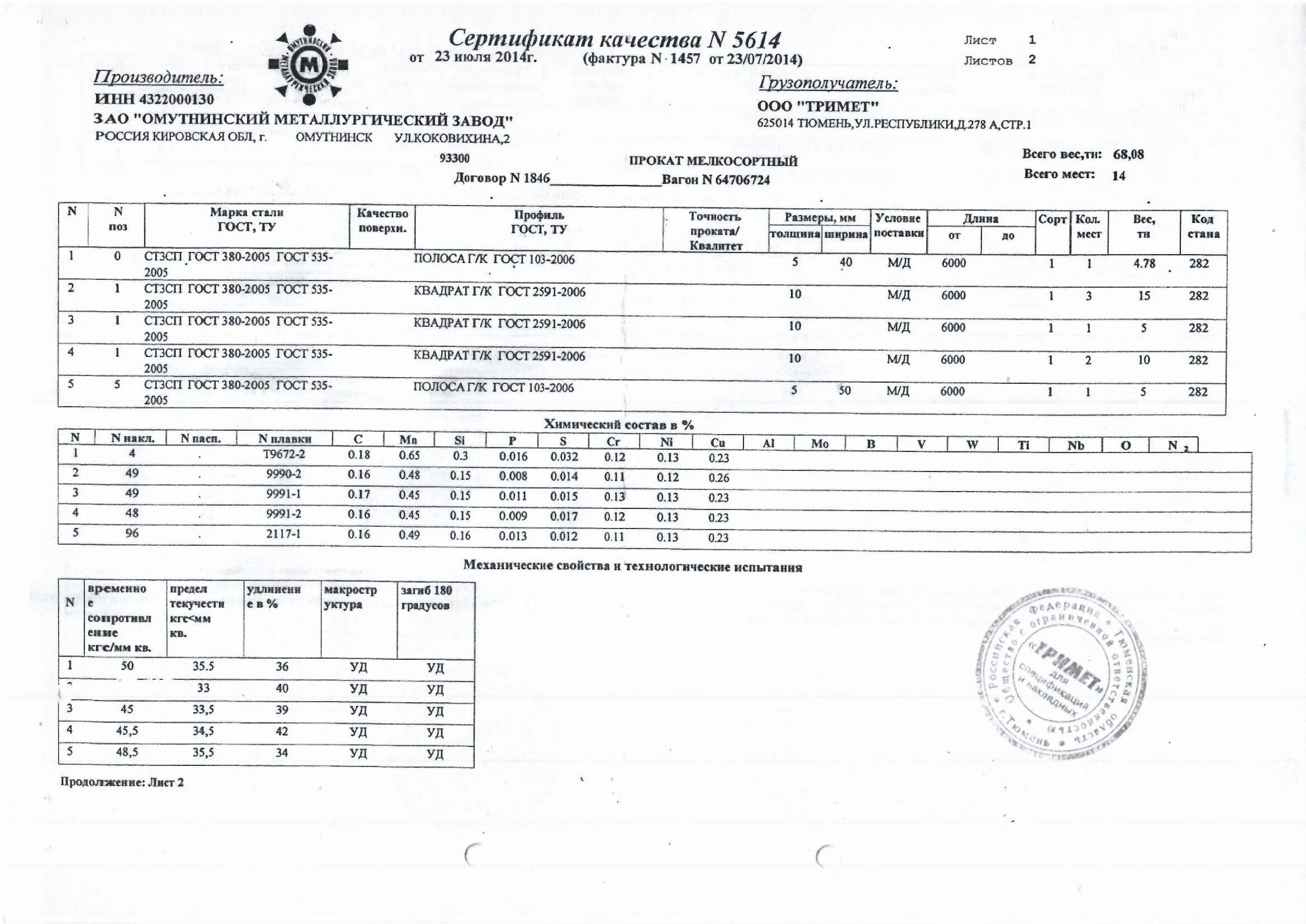 Полоса 4х40 гост 103 2006. Лист ГОСТ 103-2006 сертификат. Сертификат соответствия полоса стальная оцинкованная 40х5.