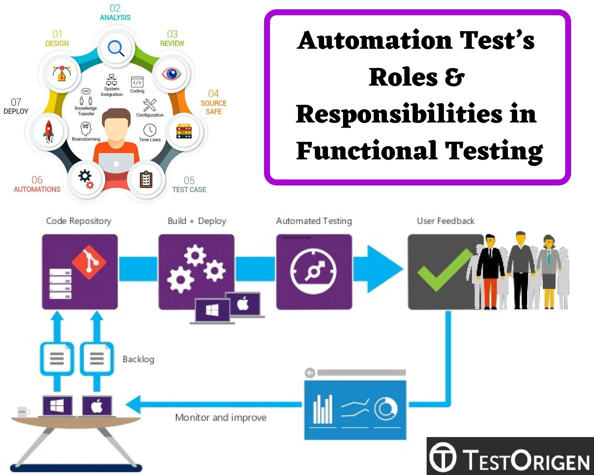 Automation testing. Automated testing. functional testing. qa тестировщик. functional testing тестовые проверки.