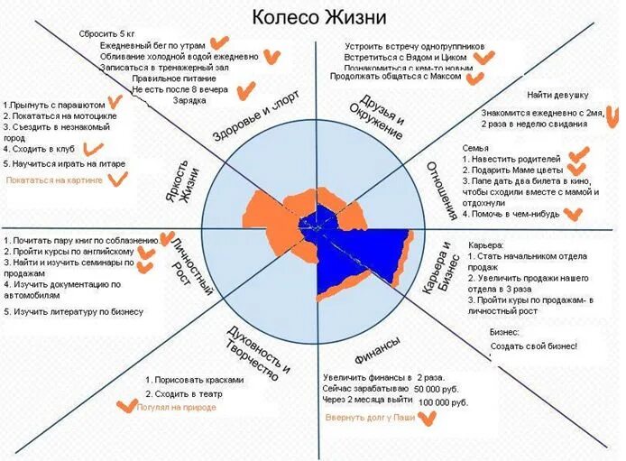 Взаимосвязь каких сфер жизни иллюстрирует данный пример. Тайм менеджмент колесо жизненного баланса. колесо баланса жизни экстремальный тайм менеджмент. колесо жизненного баланса цели. сферы жизни человека колесо жизни.