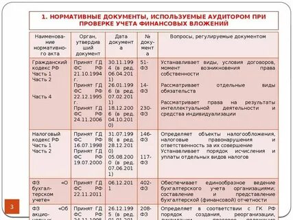 Нормативные документы аудита