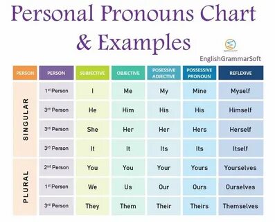 Pronoun examples