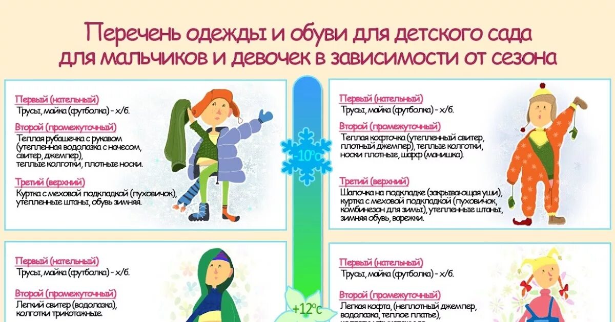 Одеть ребенка в 4. Как рлевать ретенка 3 нола. как одевать ребенка 4 года. как одеть ребенка в +5. как одеть ребенка в +2.