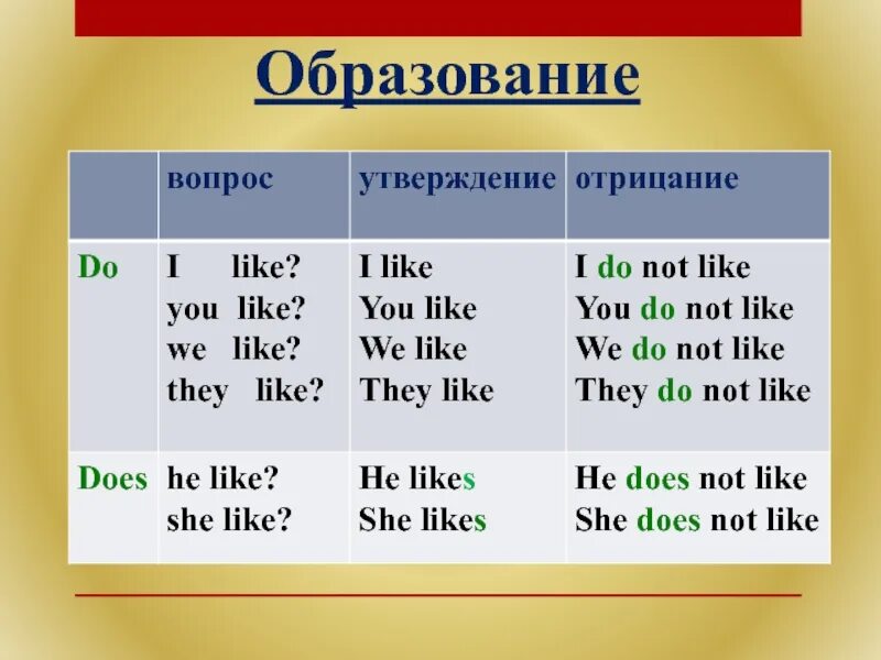 Like being перевод на русском. Правило like likes в английском языке. do does правило таблица. глагол like. like или likes правило в английском.