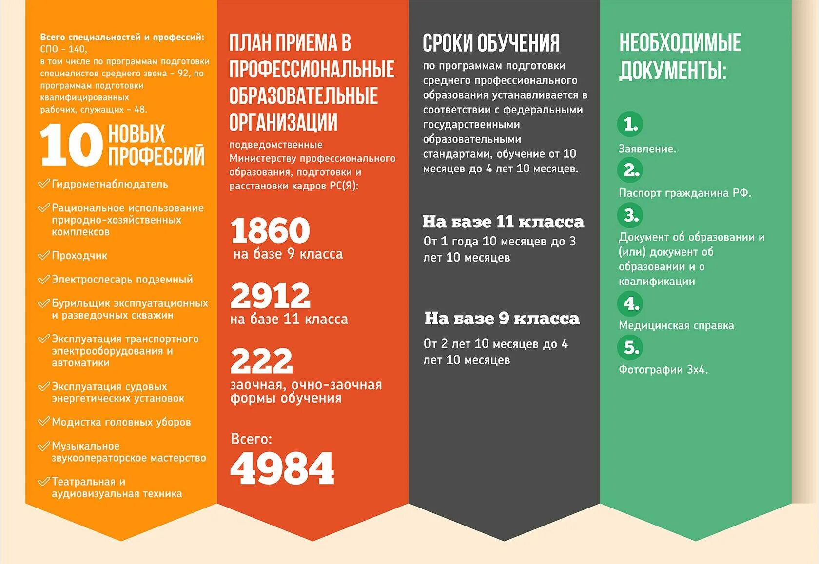 На какую специальность идти
