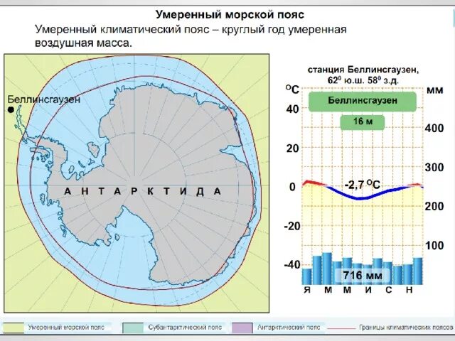 Климатические пояса Антарктиды на карте. Воздушные массы антарктического пояса Антарктиды. Климатические пояса Антарктиды. Климатограмма станции Восток в Антарктиде.