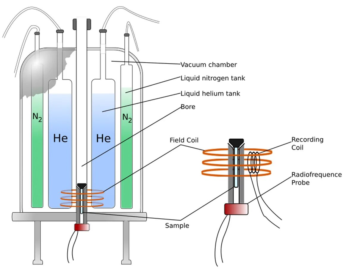 Nuclear instruments and methods