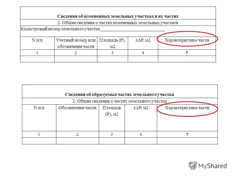 Изменение сведений о части. Учетный номер части земельного участка это. Сведения о земельном участке. Сведения о частях земельного участка. Общие сведения о земельном участке.