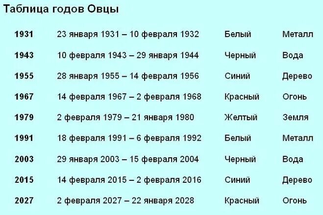 1967 какой год гороскоп. Когда будет год овцы в каком году. Год козы какие года.