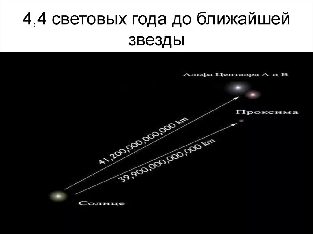 Расстояние до ближайшей звезды в световых. Световой год. 4 Световых года от земли. 5 Световых лет. Световой год от земли.