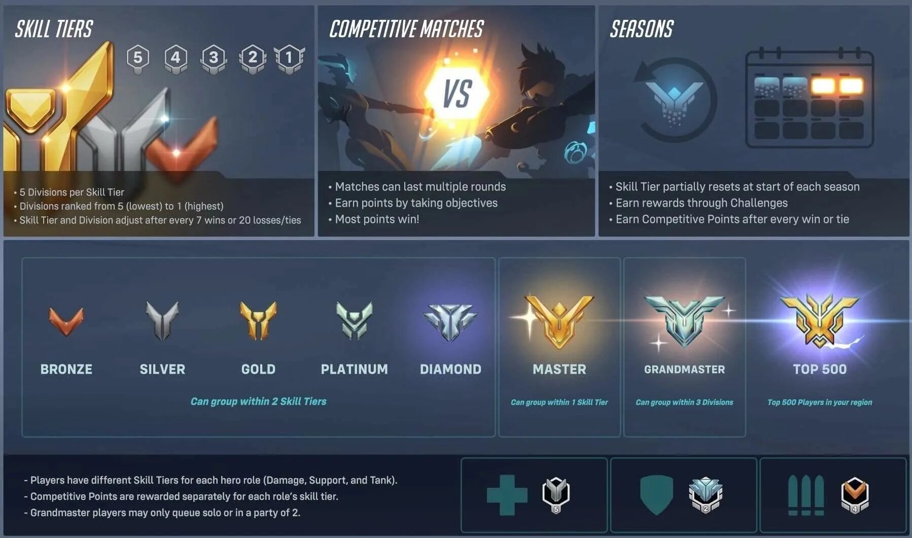 Как добавить овервотч. Ранги овервотч 2. ранги овервотч 1. система рангов overwatch 2. ранкед в овервотч 2.