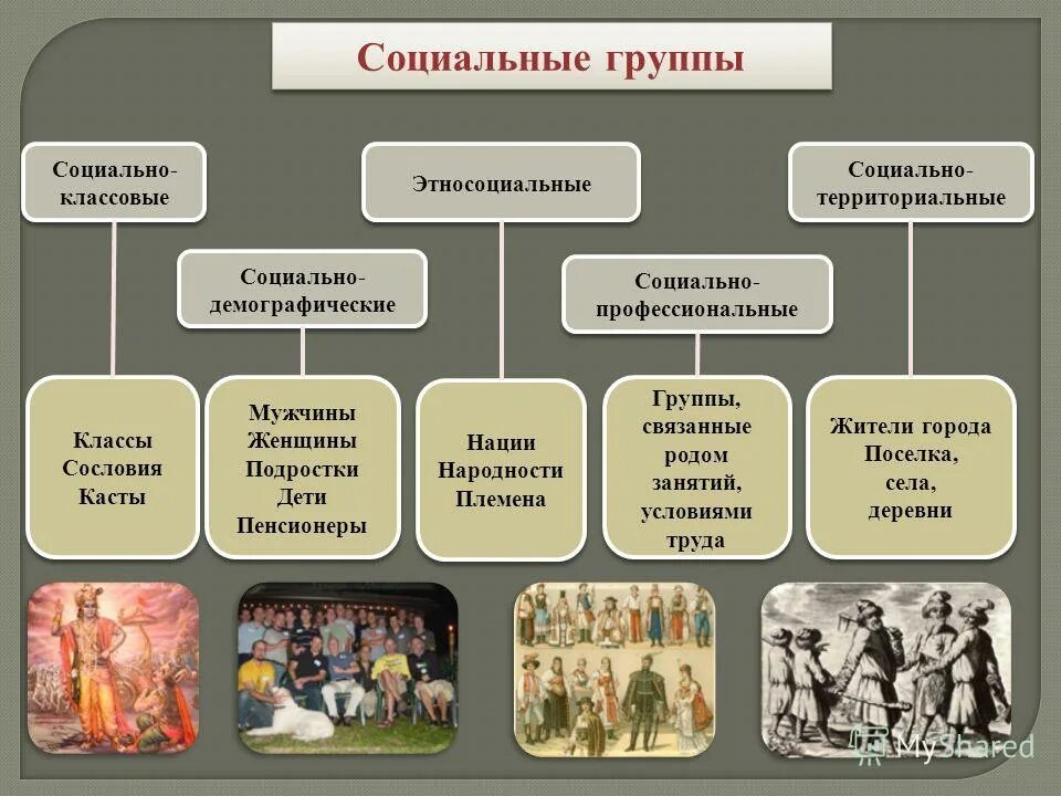 классы социальные группы слои. племя народность нация. этническая принадлежность примеры. понятие этнической идентичности. идентичность этнос.