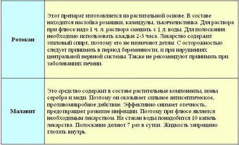 Полоскание при флюсе