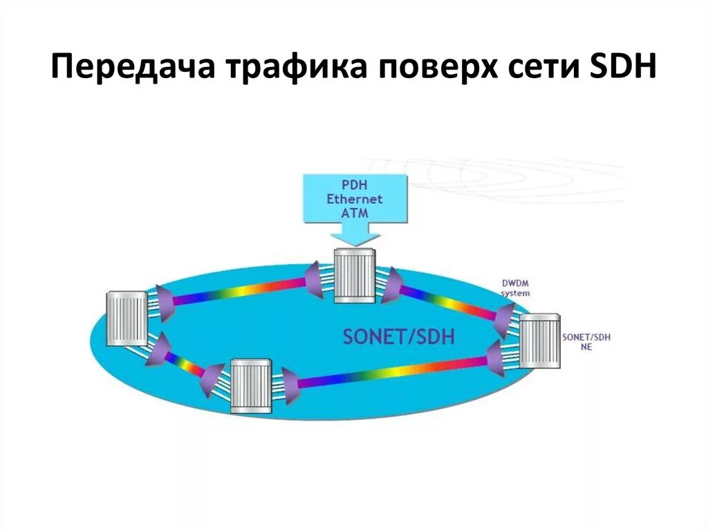Передача изображения
