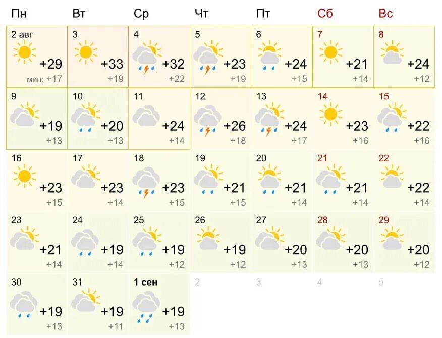 Прогноз погоды область на месяц. Погода в Магнитогорске. Погода на август. Погода в Оренбурге на месяц. Прогноз погоды в Магнитогорске.